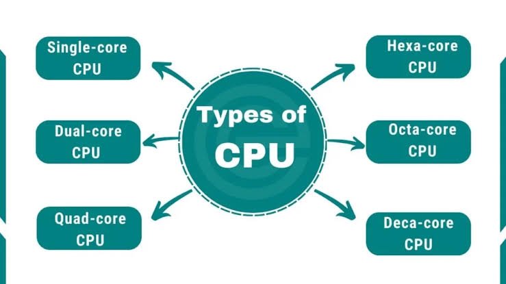 how to read CPU names