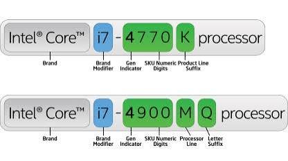 Intel Core Ultra naming explained