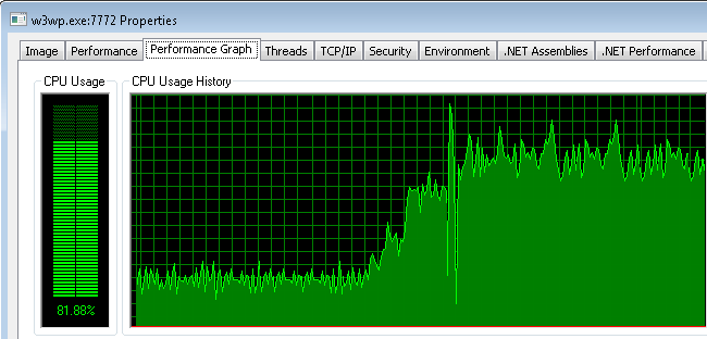 What causes high CPU in w3wp.exe?
