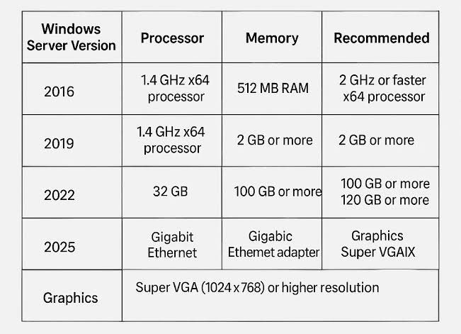 minecraft server hardware requirements