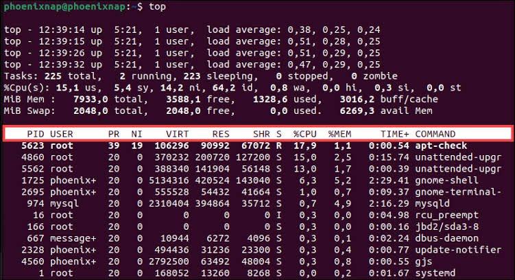 how to find cpu usage in linux
