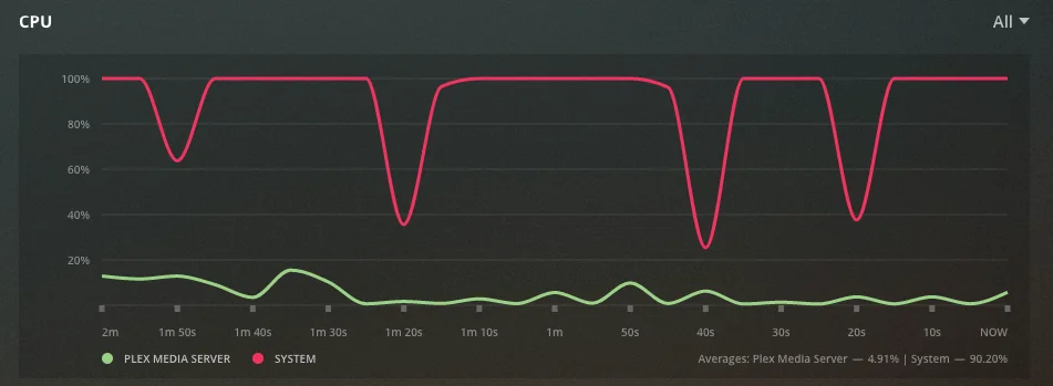 One-device oddities, Docker limits, and plain bugs