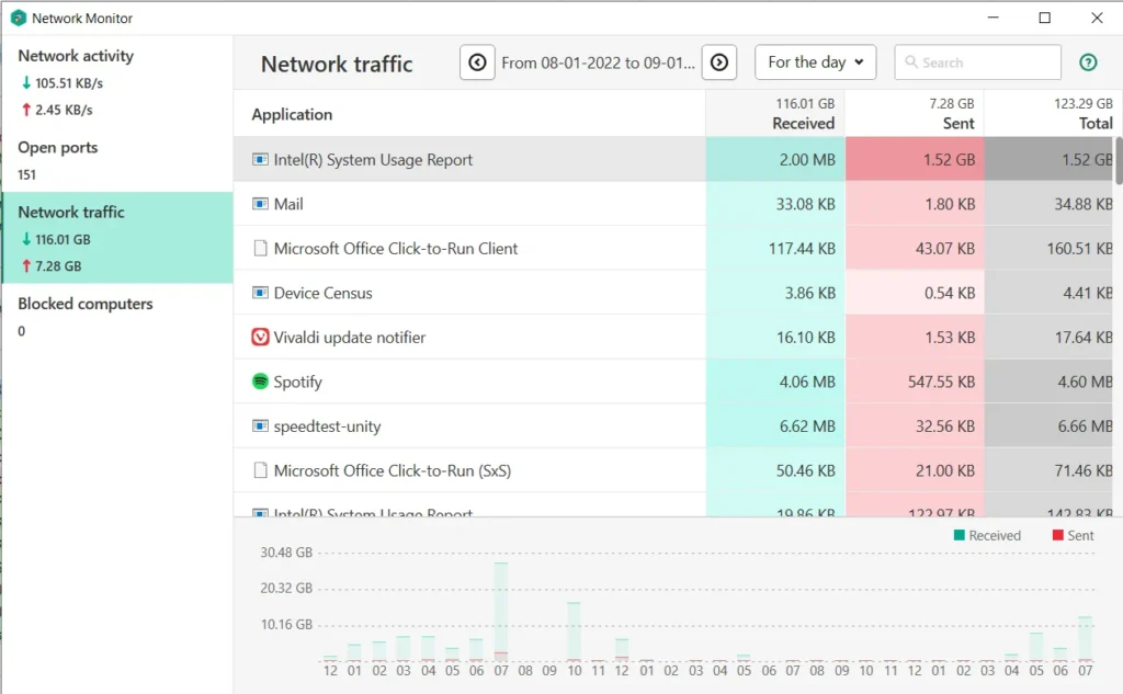 Intel System Usage Report High CPU: Causes & Fixes