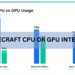 Is Minecraft CPU or GPU Intensive? Here's What Actually Runs the Game