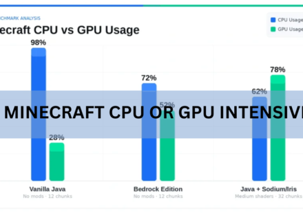 Is Minecraft CPU or GPU Intensive? Here's What Actually Runs the Game