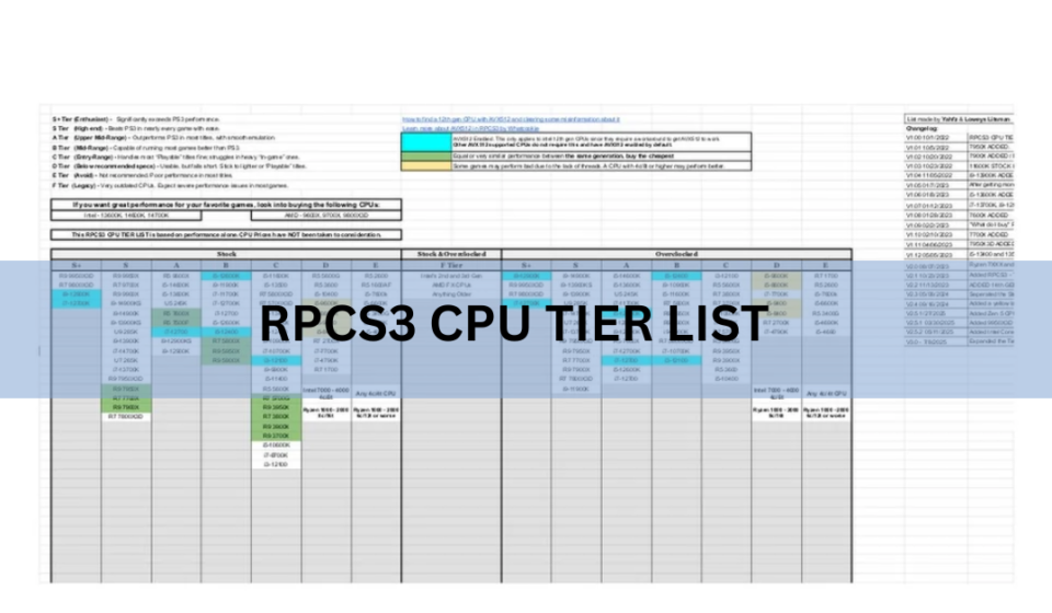 RPCS3 CPU Tier List: Which Processor You Need for Smooth PS3 Emulation