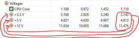 What voltages your computer runs on for cpu